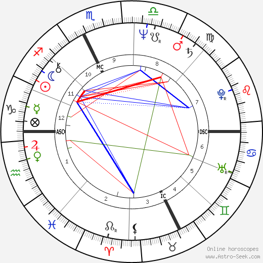 Francis Collomp birth chart, Francis Collomp astro natal horoscope, astrology