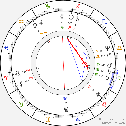 Franz Fuchs birth chart, biography, wikipedia 2024, 2025