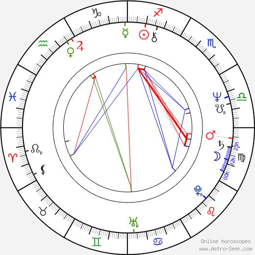 Franz Fuchs birth chart, Franz Fuchs astro natal horoscope, astrology