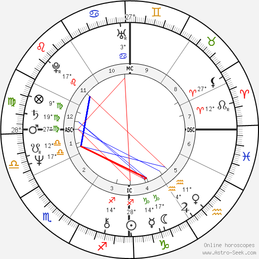 Fred E. Berry birth chart, biography, wikipedia 2024, 2025