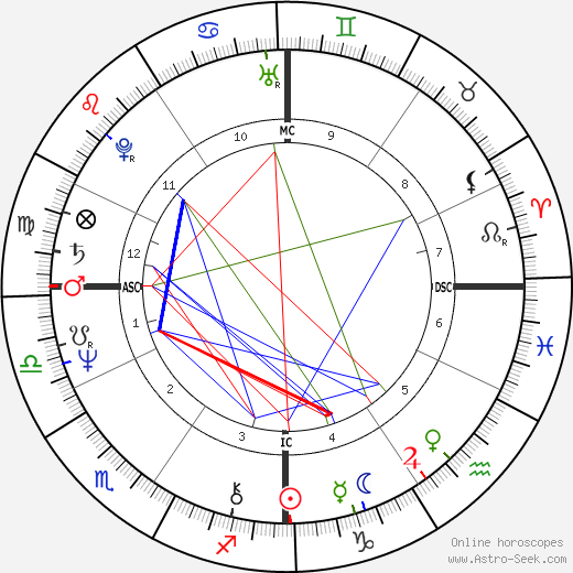 Fred E. Berry birth chart, Fred E. Berry astro natal horoscope, astrology