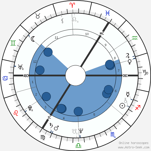 G. G. Anderson wikipedia, biography, birth chart, instagram G. G. Anderson wikipedia, horoscope, astrology, instagram