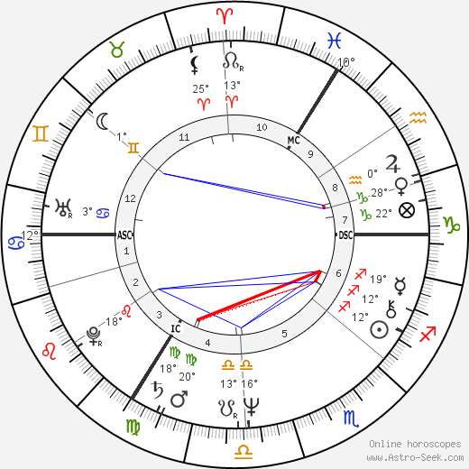 G. G. Anderson birth chart, biography, wikipedia 2023, 2024