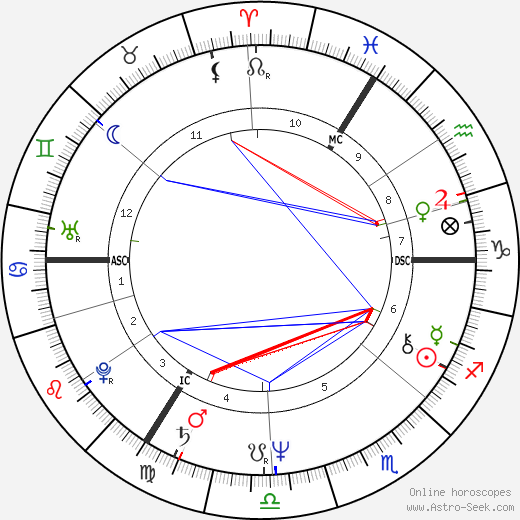 G. G. Anderson birth chart, G. G. Anderson astro natal horoscope, astrology