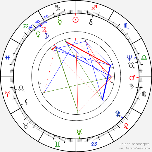 Graham Beckel birth chart, Graham Beckel astro natal horoscope, astrology