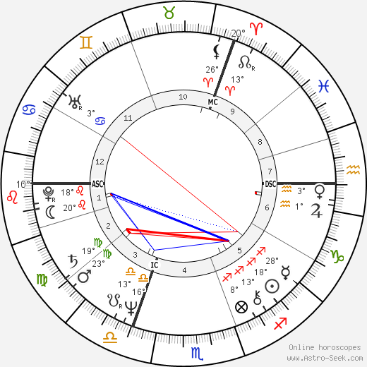 Harry Michael Cohen birth chart, biography, wikipedia 2024, 2025
