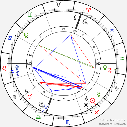 Harry Michael Cohen birth chart, Harry Michael Cohen astro natal horoscope, astrology