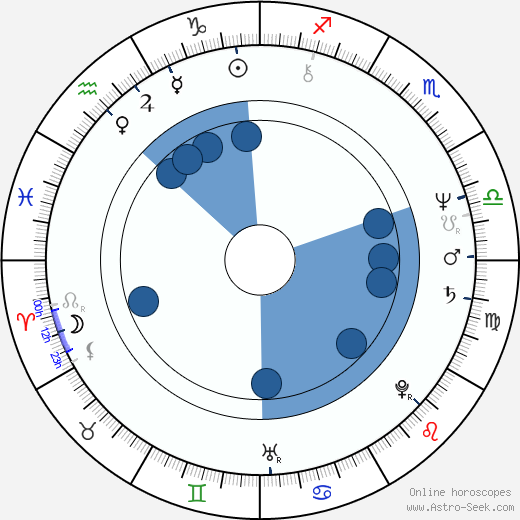 Hilton McRae wikipedia, horoscope, astrology, instagram