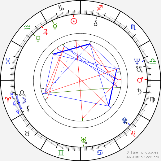 Hilton McRae birth chart, Hilton McRae astro natal horoscope, astrology