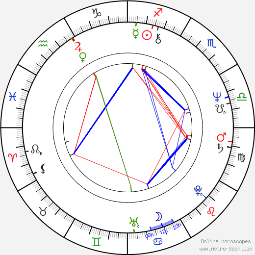 Horea Murgu birth chart, Horea Murgu astro natal horoscope, astrology