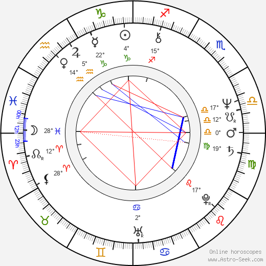 Ira Newborn birth chart, biography, wikipedia 2024, 2025