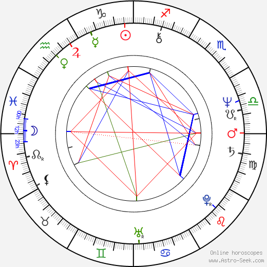 Ira Newborn birth chart, Ira Newborn astro natal horoscope, astrology