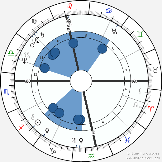 Jan Nuyts wikipedia, horoscope, astrology, instagram