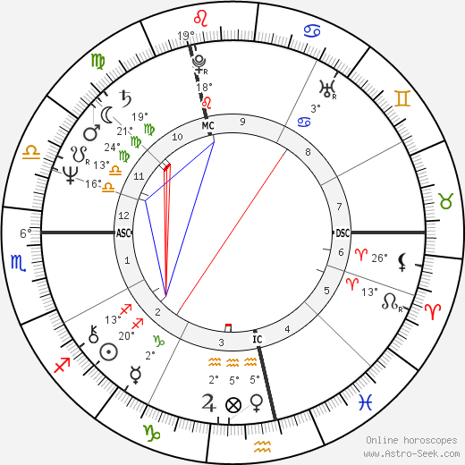 Jan Nuyts birth chart, biography, wikipedia 2023, 2024