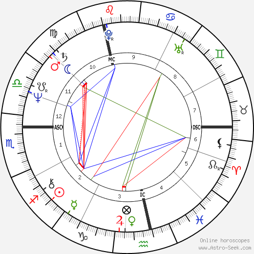 Jan Nuyts birth chart, Jan Nuyts astro natal horoscope, astrology