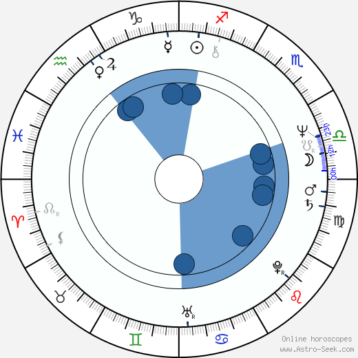 Jaroslav Vlach wikipedia, horoscope, astrology, instagram