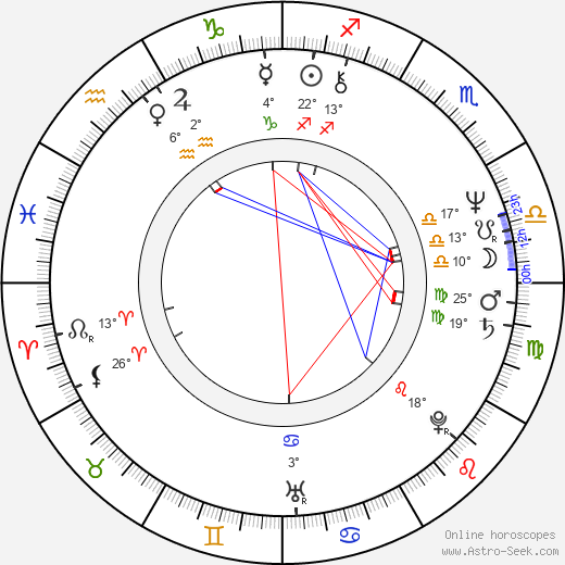 Jaroslav Vlach birth chart, biography, wikipedia 2023, 2024