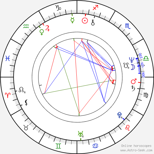 Jaroslav Vlach birth chart, Jaroslav Vlach astro natal horoscope, astrology