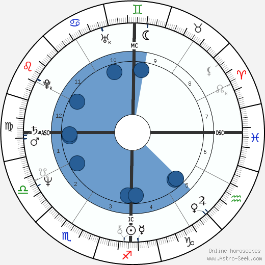 Jeff Bridges wikipedia, horoscope, astrology, instagram