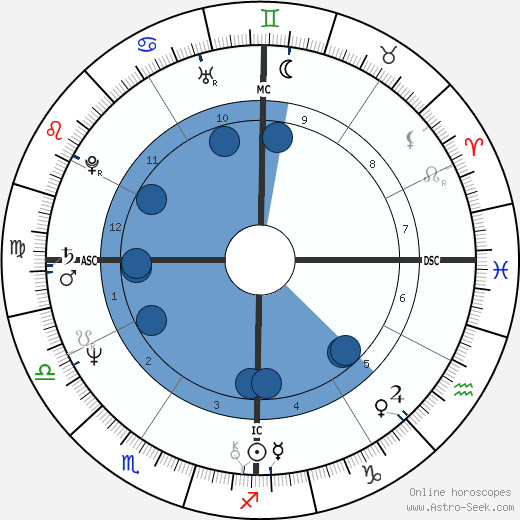Jeff Bridges wikipedia, biography, birth chart, instagram Jeff Bridges wikipedia, horoscope, astrology, instagram