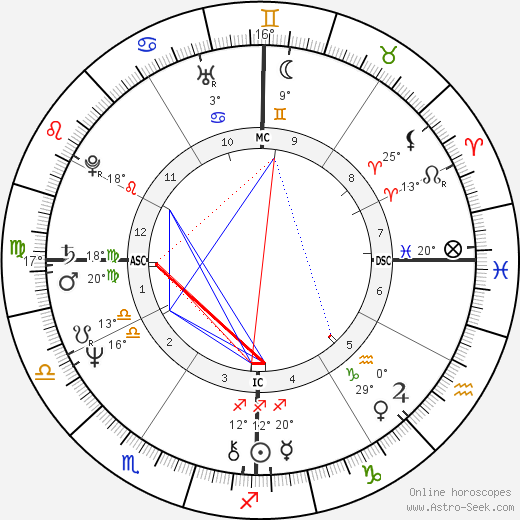 Jeff Bridges birth chart, biography, wikipedia 2023, 2024