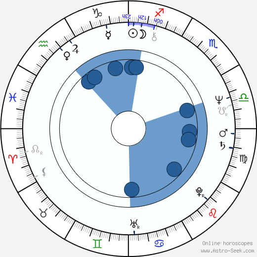 Jiří Šimáně wikipedia, horoscope, astrology, instagram