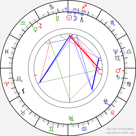 Jiří Šimáně birth chart, Jiří Šimáně astro natal horoscope, astrology