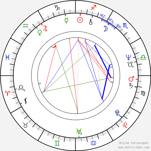 Joel Brooks birth chart, Joel Brooks astro natal horoscope, astrology