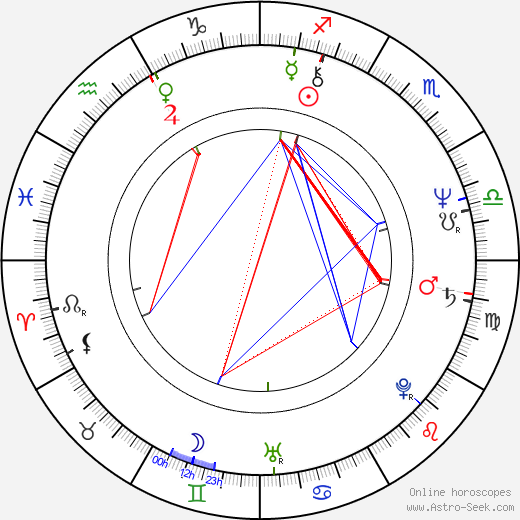 John Altman birth chart, John Altman astro natal horoscope, astrology