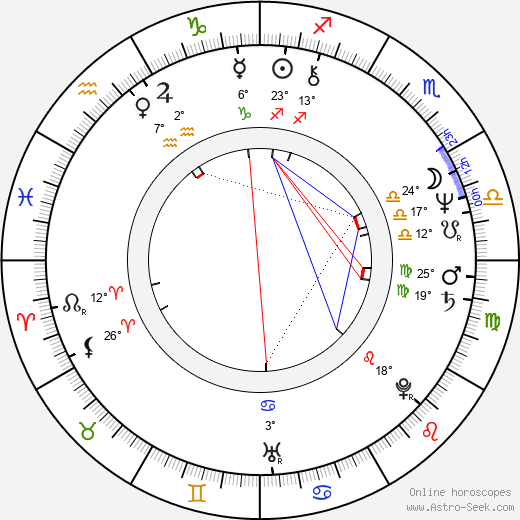 Josef Alois Náhlovský birth chart, biography, wikipedia 2023, 2024