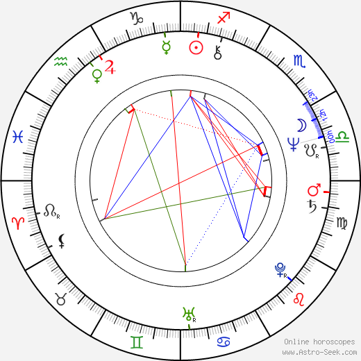 Josef Alois Náhlovský birth chart, Josef Alois Náhlovský astro natal horoscope, astrology