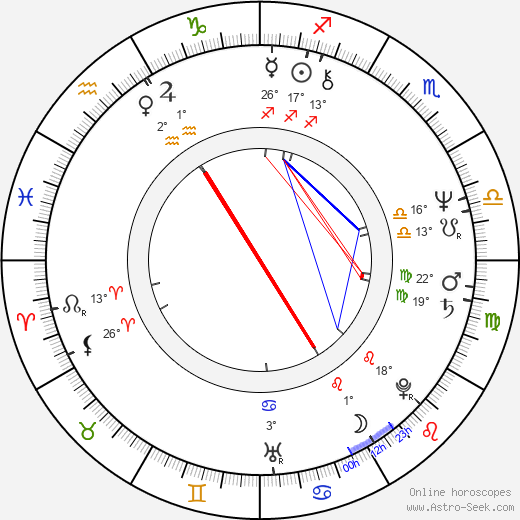 Josef Ježek birth chart, biography, wikipedia 2023, 2024