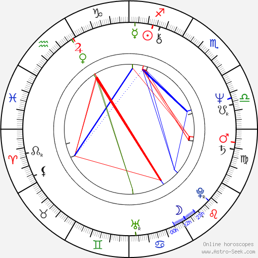 Josef Ježek birth chart, Josef Ježek astro natal horoscope, astrology