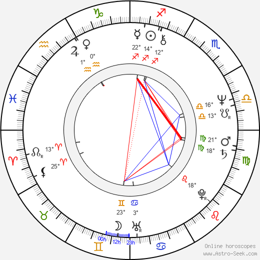 Karel Mišurec birth chart, biography, wikipedia 2023, 2024