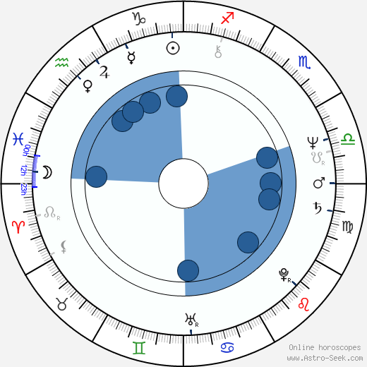 Karola Hattop horoscope, astrology, sign, zodiac, date of birth, instagram