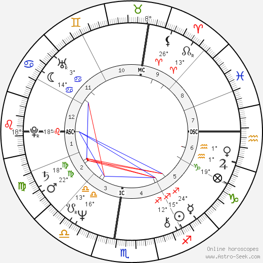 Kelley Hunter birth chart, biography, wikipedia 2023, 2024