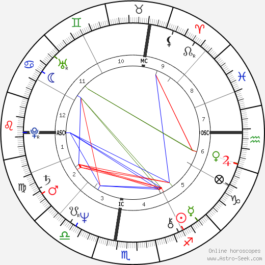 Kelley Hunter birth chart, Kelley Hunter astro natal horoscope, astrology