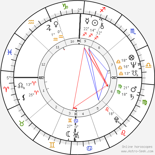 Kenneth Ponte birth chart, biography, wikipedia 2024, 2025