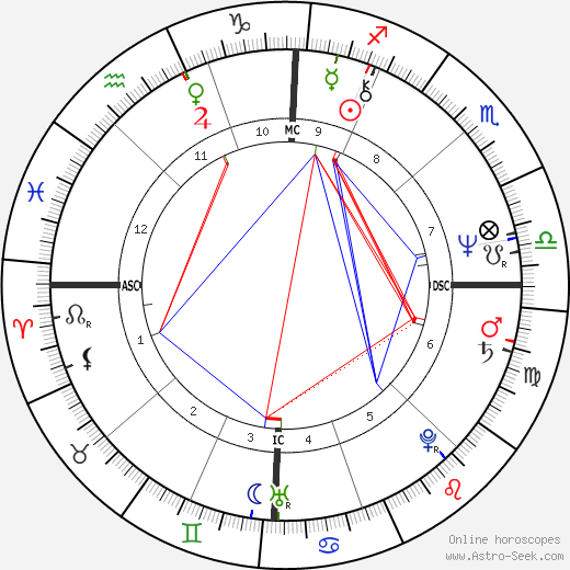 Kenneth Ponte birth chart, Kenneth Ponte astro natal horoscope, astrology