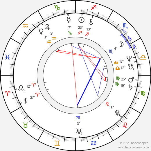 Kensaku Morita birth chart, biography, wikipedia 2024, 2025