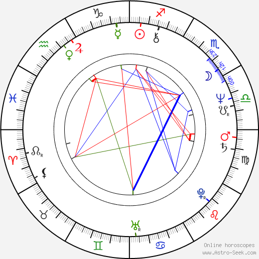 Kensaku Morita birth chart, Kensaku Morita astro natal horoscope, astrology