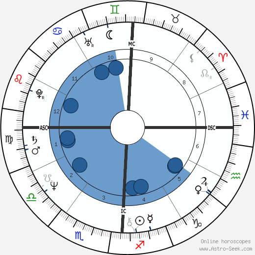 Lanny Wadkins wikipedia, biography, birth chart, instagram Lanny Wadkins wikipedia, horoscope, astrology, instagram