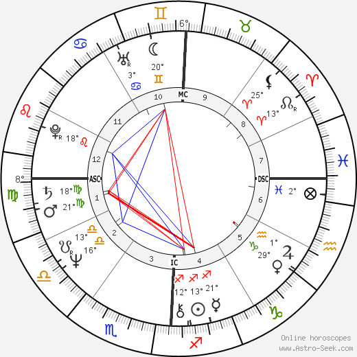 Lanny Wadkins birth chart, biography, wikipedia 2023, 2024