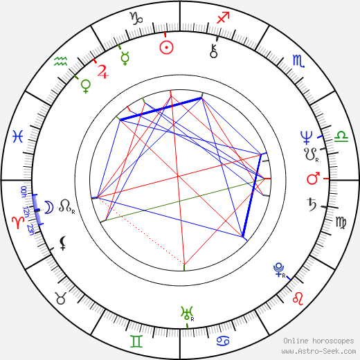 Lauri Johnson birth chart, Lauri Johnson astro natal horoscope, astrology