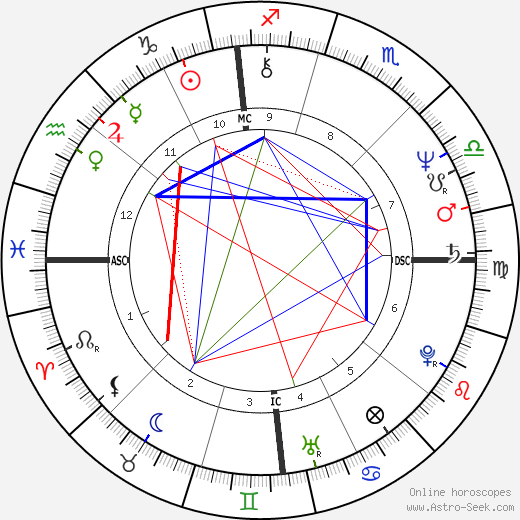 Linda Goudey birth chart, Linda Goudey astro natal horoscope, astrology
