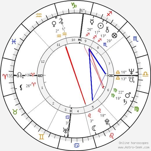 Lionel Collard birth chart, biography, wikipedia 2023, 2024