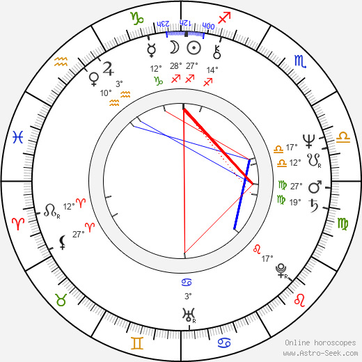 Marlene Clark birth chart, biography, wikipedia 2024, 2025