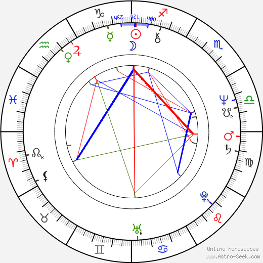 Marlene Clark birth chart, Marlene Clark astro natal horoscope, astrology