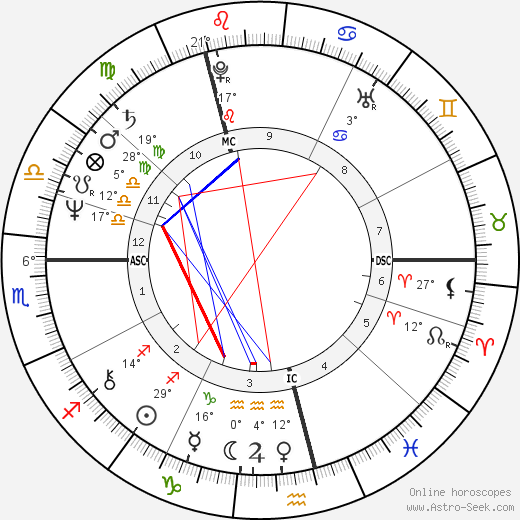 Maurice Gibb birth chart, biography, wikipedia 2024, 2025
