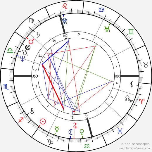 Maurice Gibb birth chart, Maurice Gibb astro natal horoscope, astrology